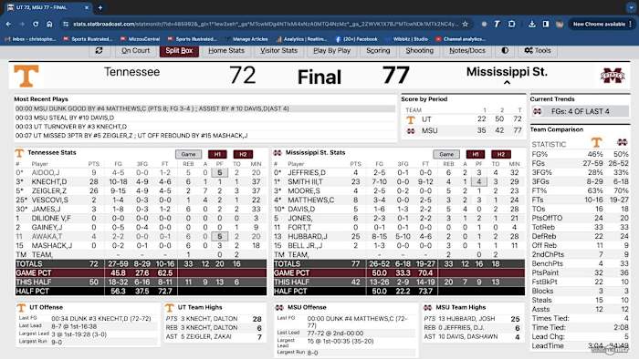 Mississippi State basketball 77, No. 5 Tennessee 72